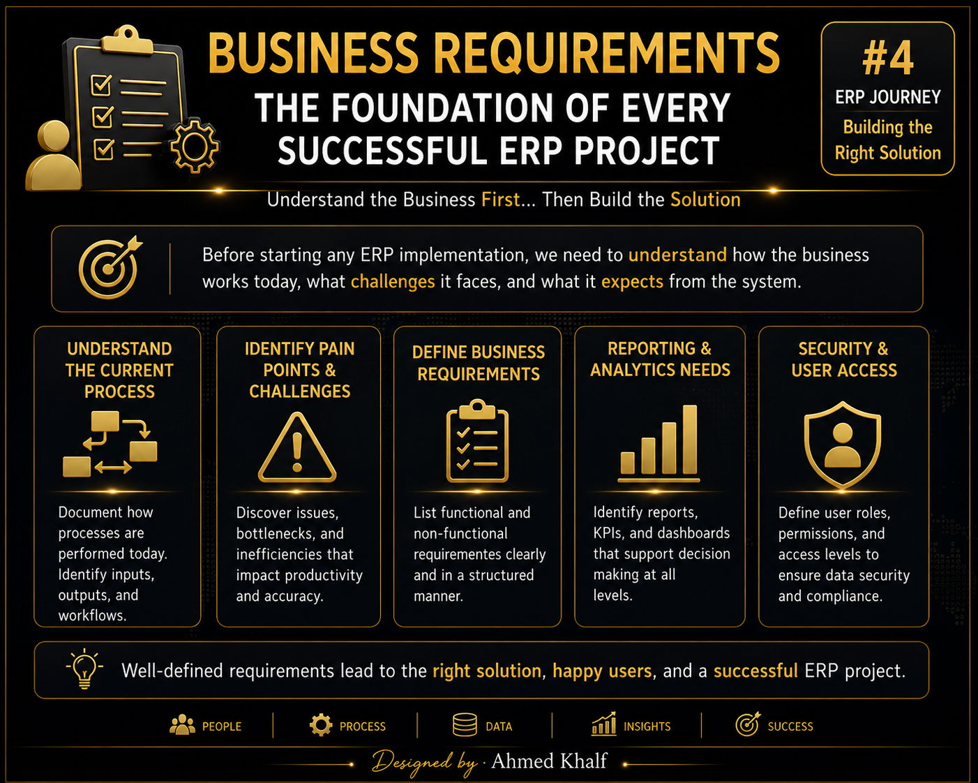 Business requirements as the foundation of ERP success — English edition