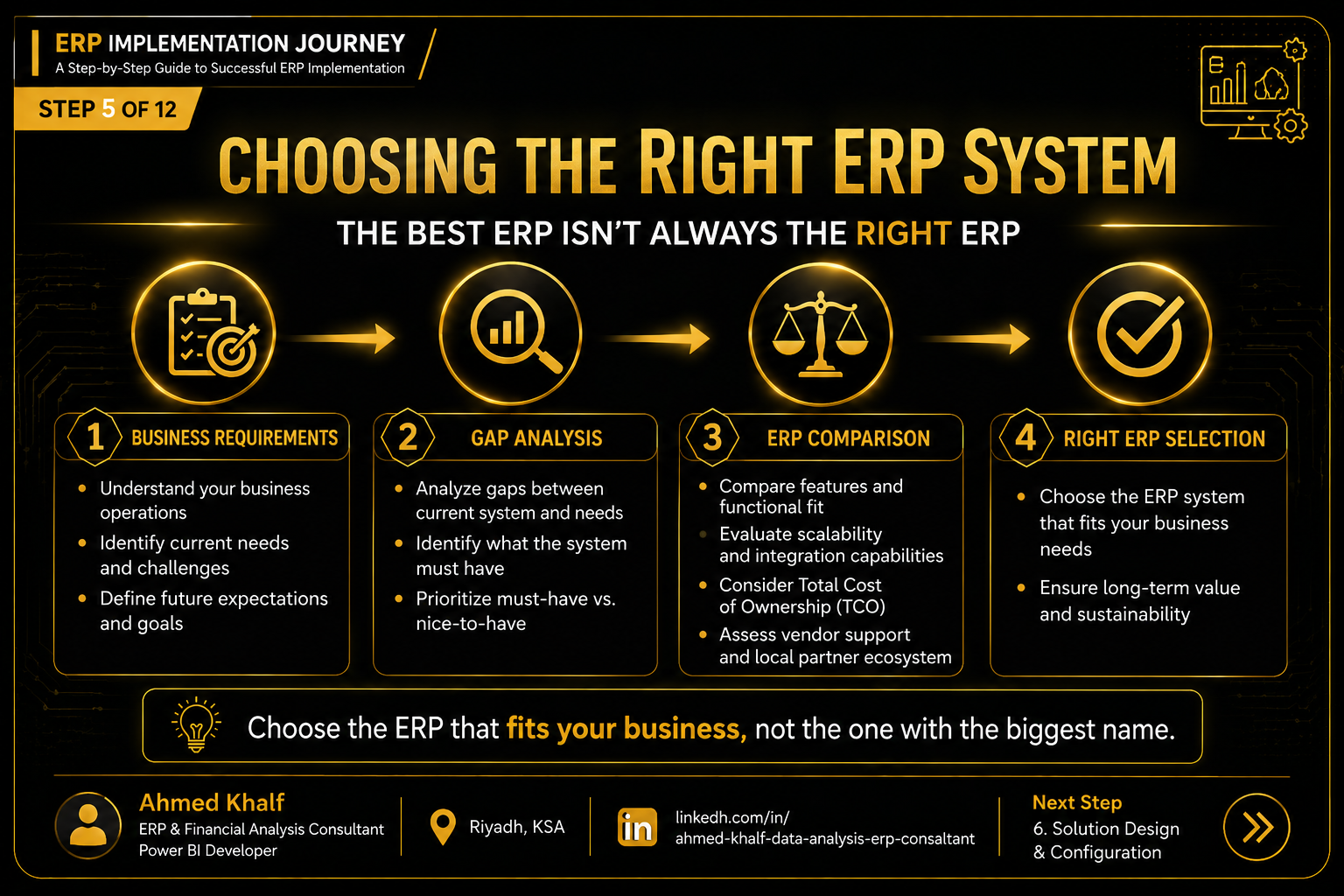 Choosing the right ERP system — English edition