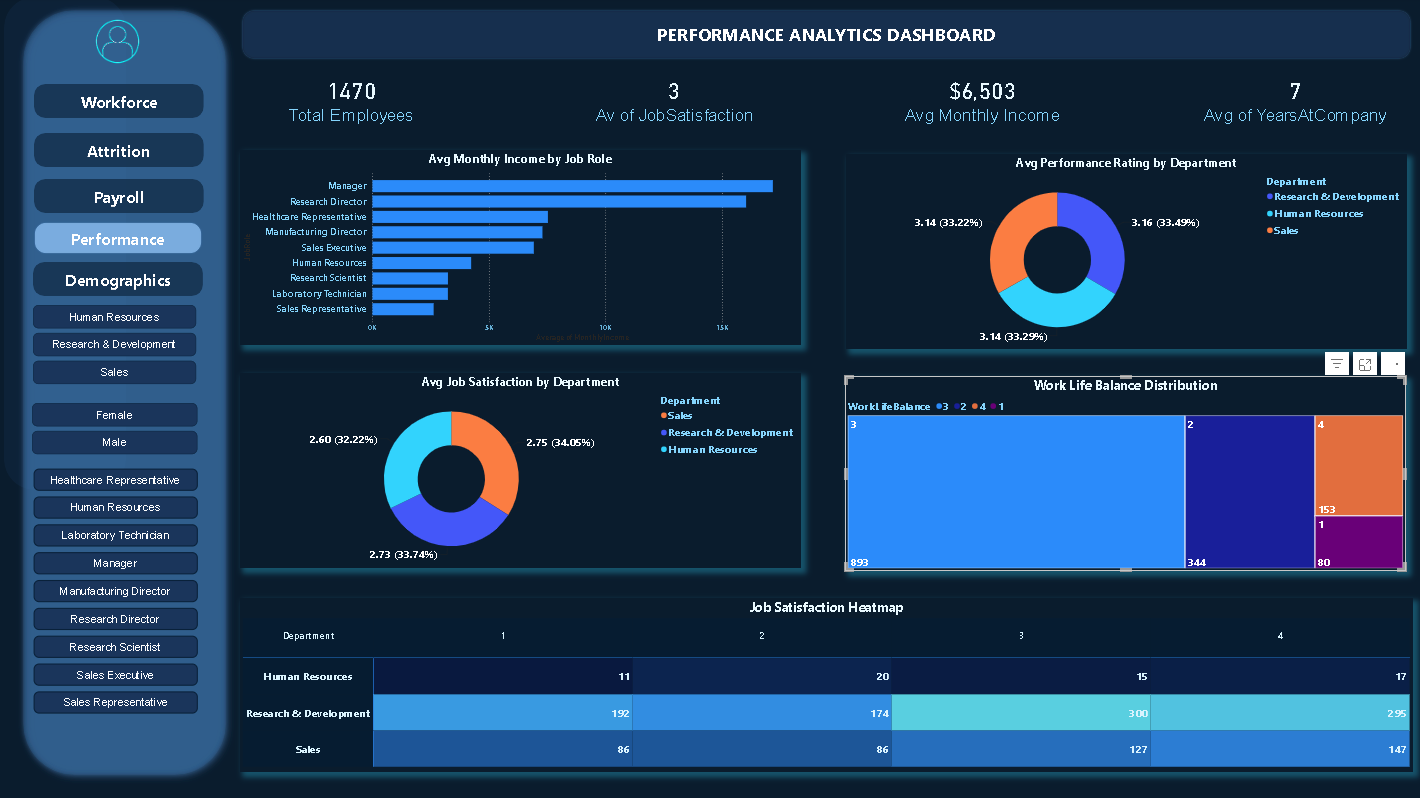 Performance Analytics