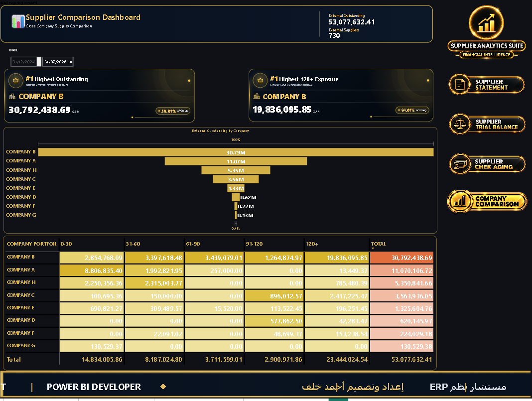 Company Comparison